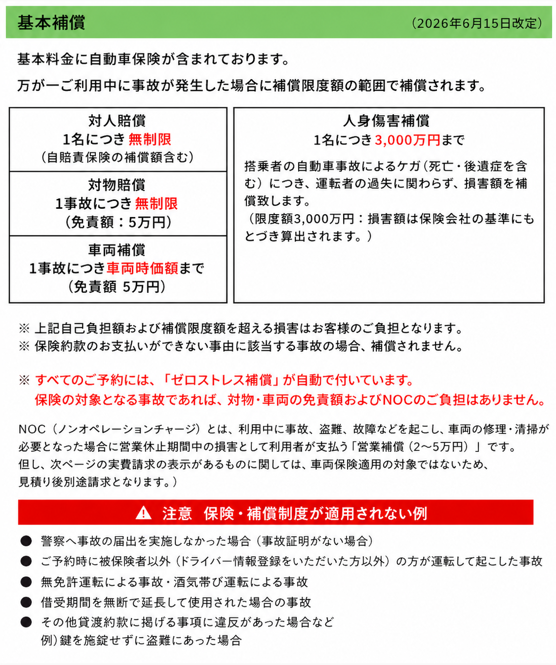保険・補償制度について