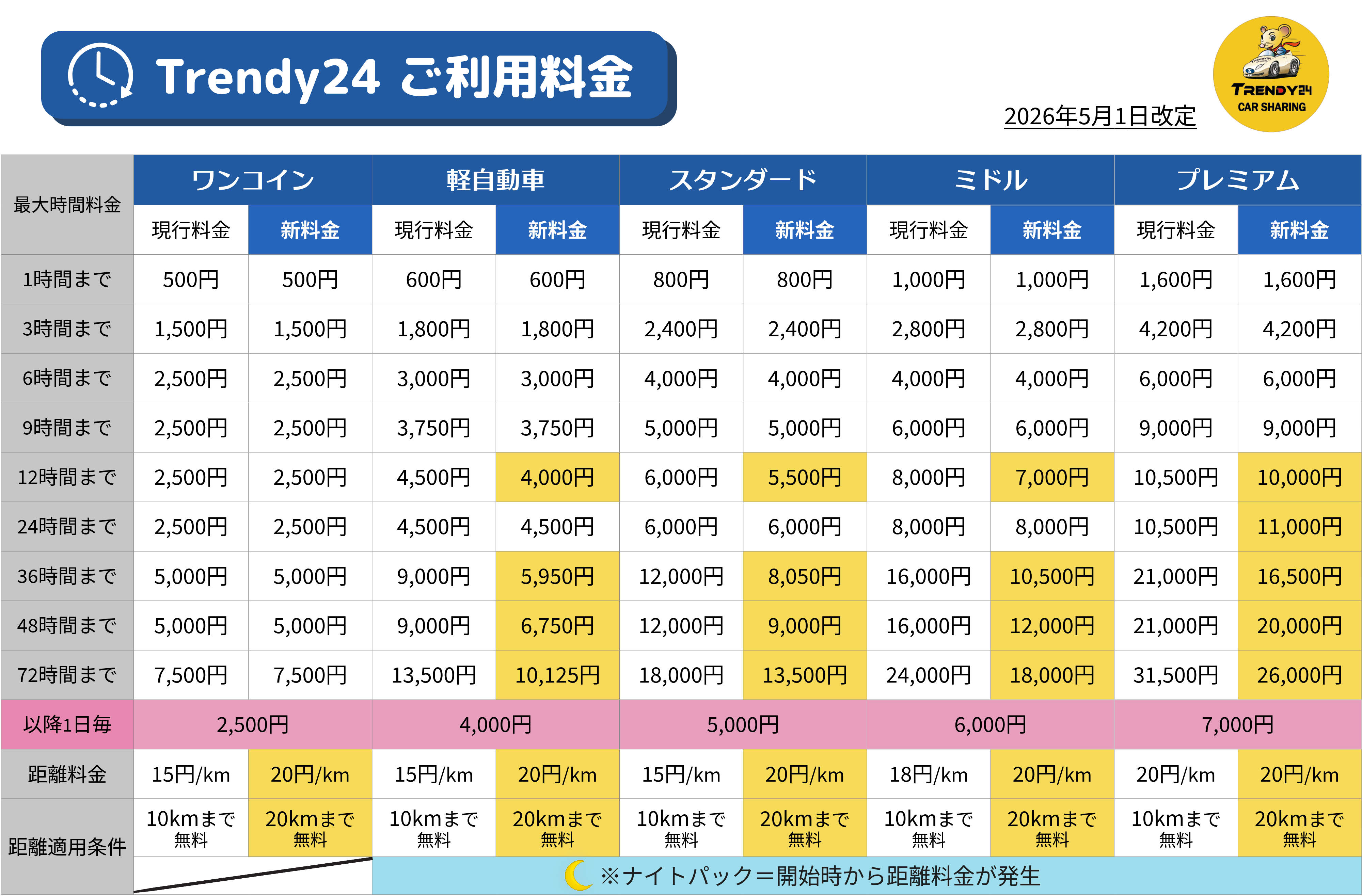 料金改定表