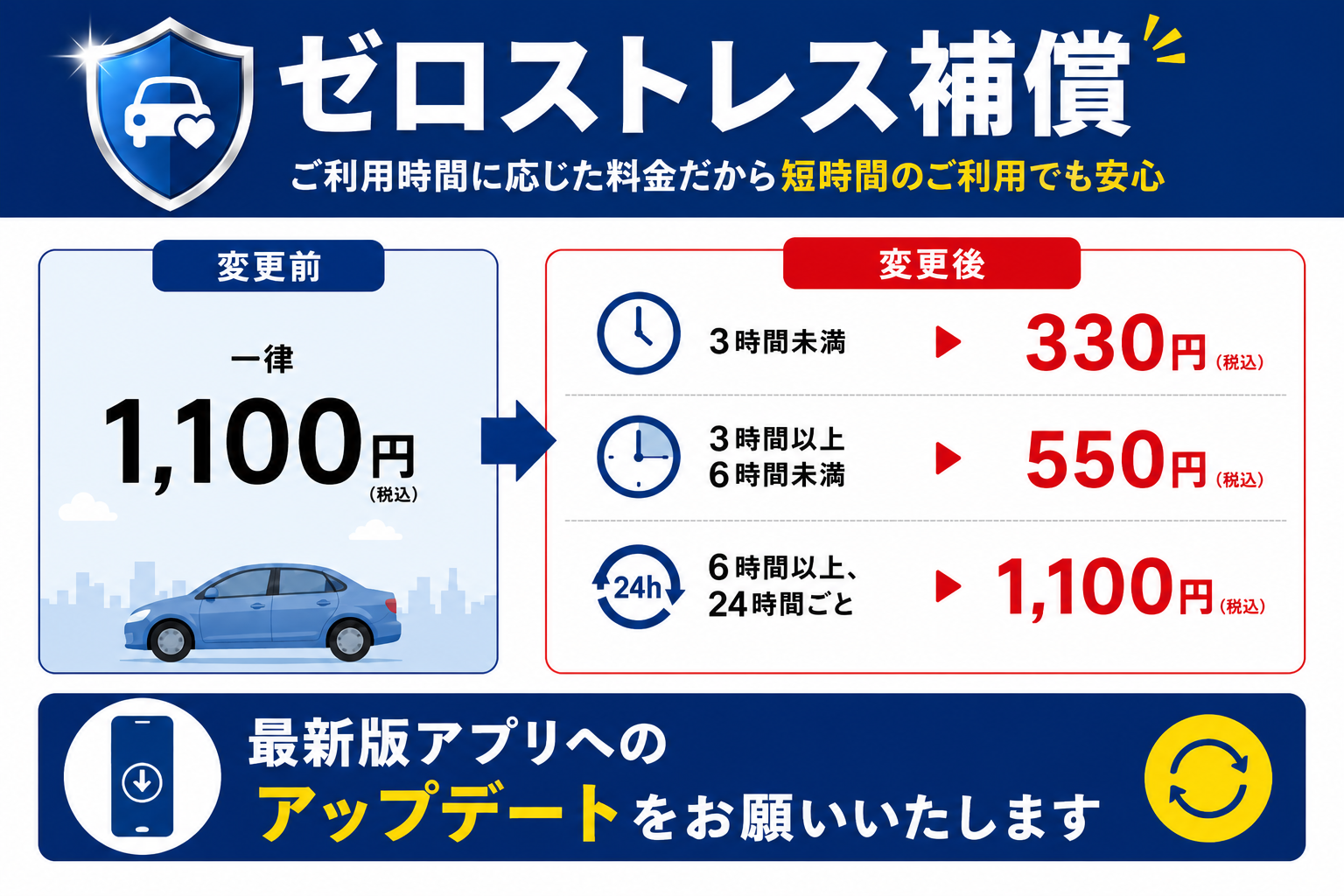 ゼロストレス補償